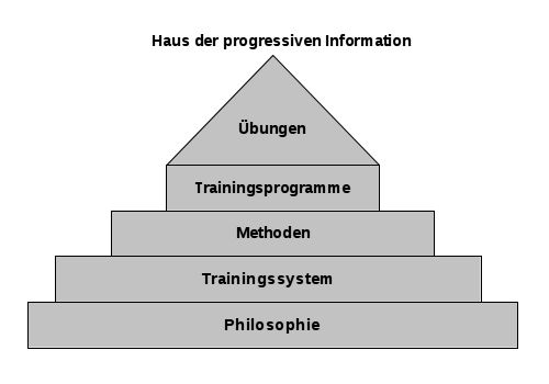 Hausderinformation