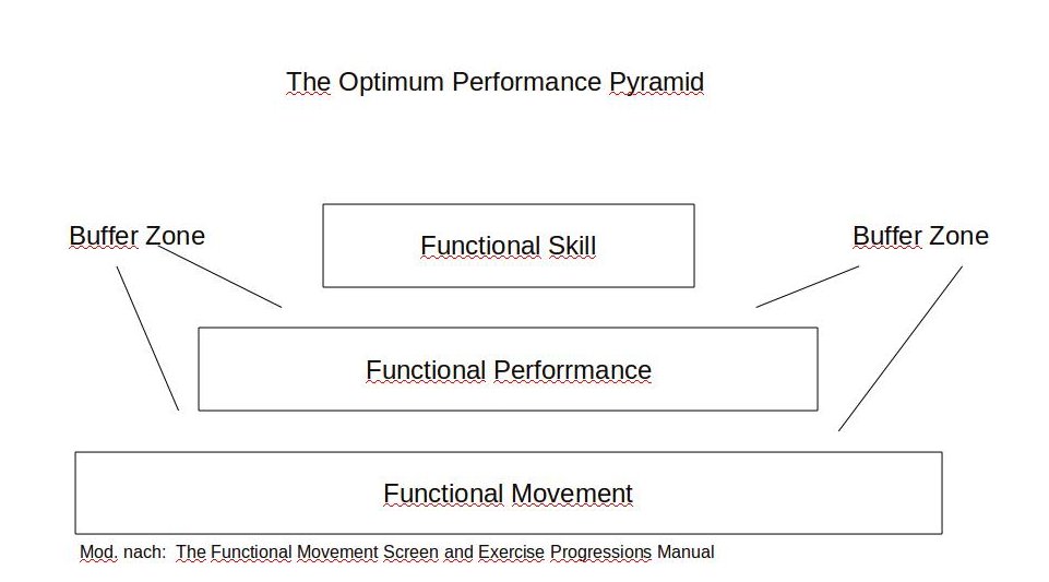 fms pyramide