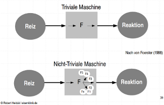 triviale maschine