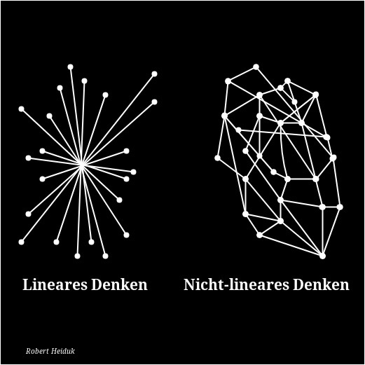 Lineares versus Nicht-Lineares Denken